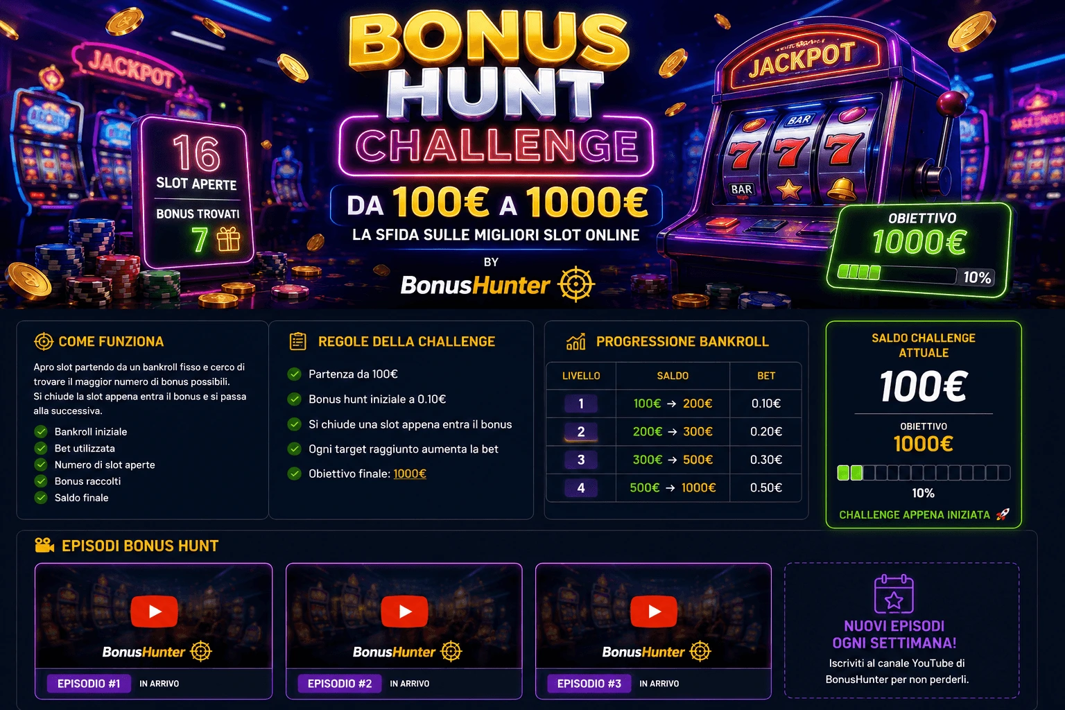 Bonus hunt cosa è? Ecco la Challenge di BonusHunter